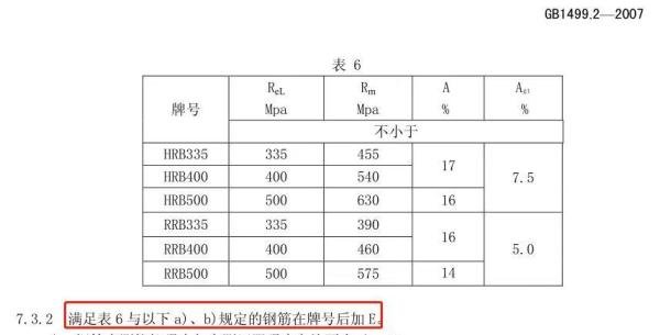什么时候使用抗震性能钢筋“带E钢筋” ？