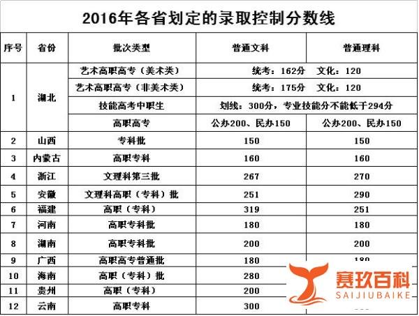 武汉前十名的大专，武汉信息传播职业技术学院怎么样？