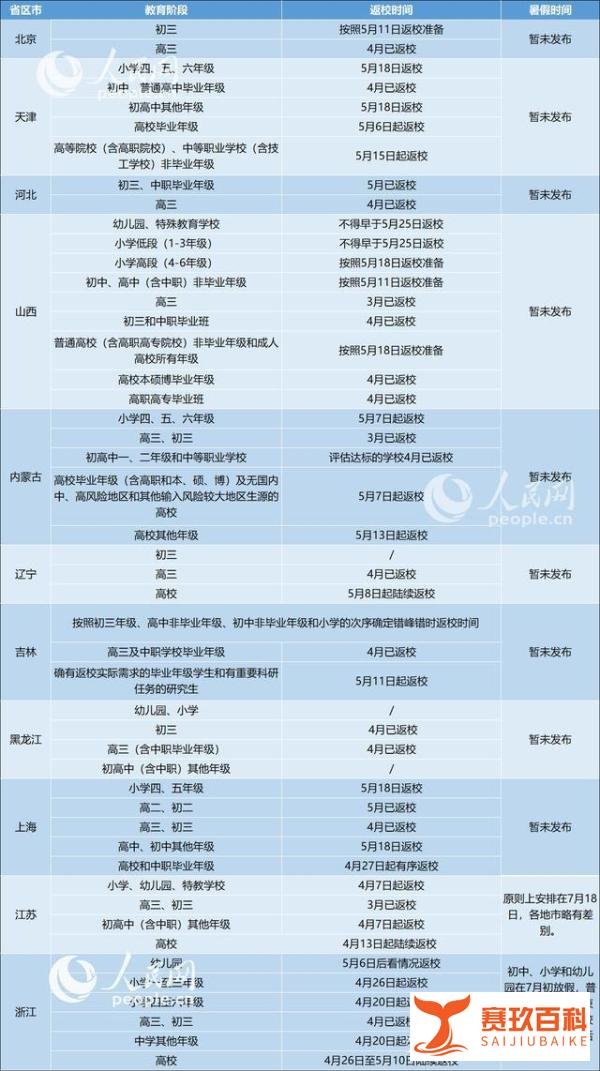 汇总来了！31省区市明确返校时间，多省公布暑假时间