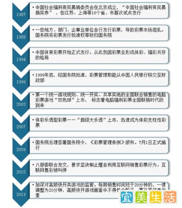 5月全国彩票销售同比增长52.7%:背后原因与启示