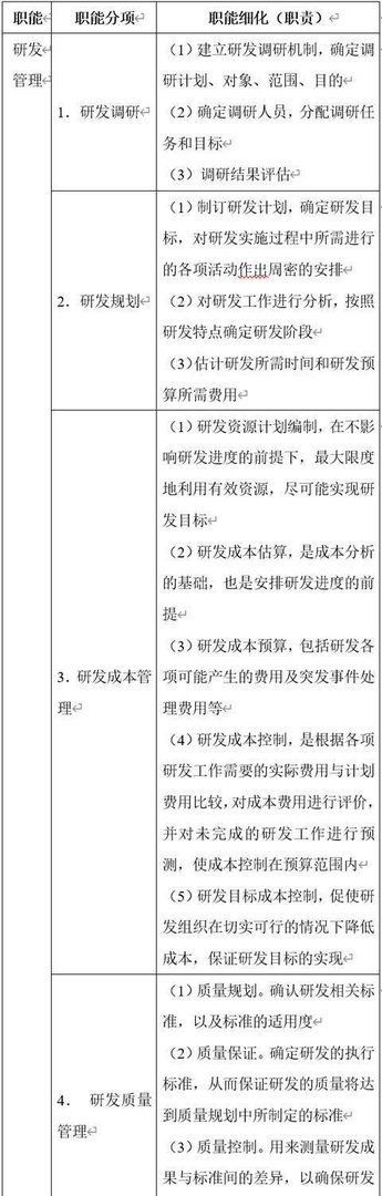 研发部:职能概述、组织结构、职能分解、岗位职责、考核制度