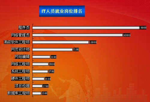 中国IT实验室的介绍
