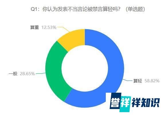 马薇薇苏芒六六社交账号被禁言,73.24%的受访者觉得她们的道歉不诚恳