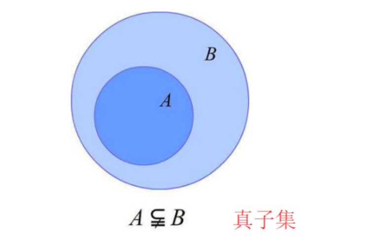 集合的非空真子集的个数公式是什么?