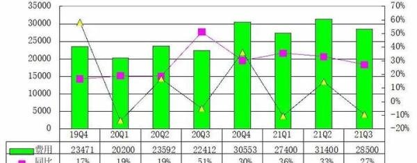 京东季报图解:营收2187亿同比增26% 5年投750亿做研发