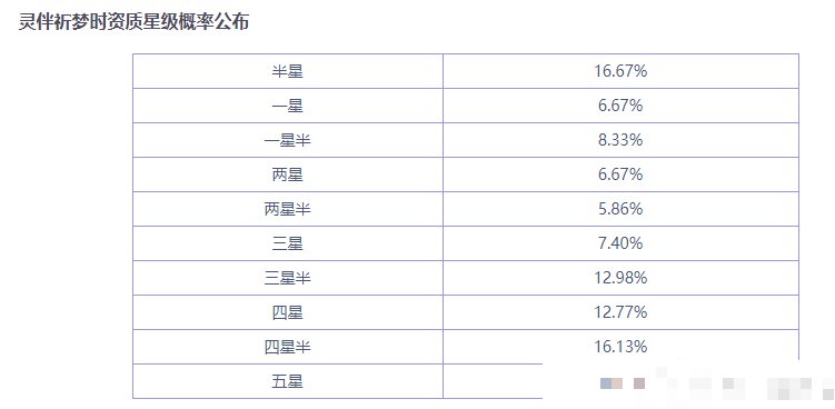 倩女1级传家宝能出逆天吗