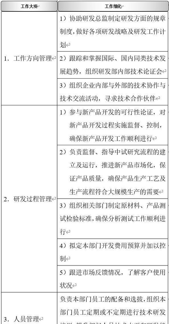 研发部:职能概述、组织结构、职能分解、岗位职责、考核制度