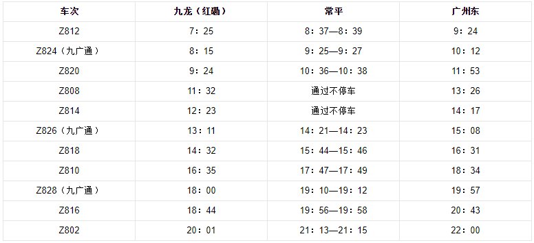 香港九龙到广州东站的直通车时间表
