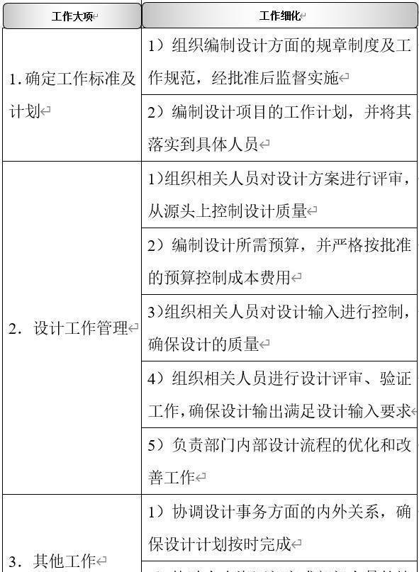 研发部:职能概述、组织结构、职能分解、岗位职责、考核制度
