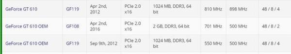 【有趣】第53期:当全网都在聊RTX3080,你是否忘记了神卡GT610?