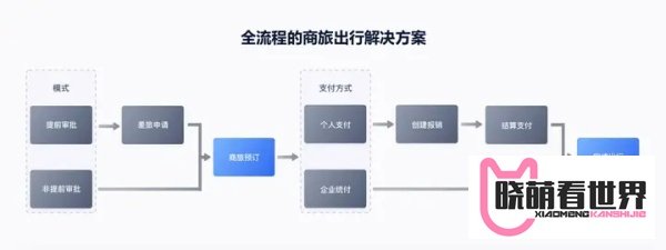 道一云X顶点财经 | “道一云产品功能全,比传统软件更灵活更好用”