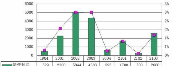 京东季报图解:营收2187亿同比增26% 5年投750亿做研发