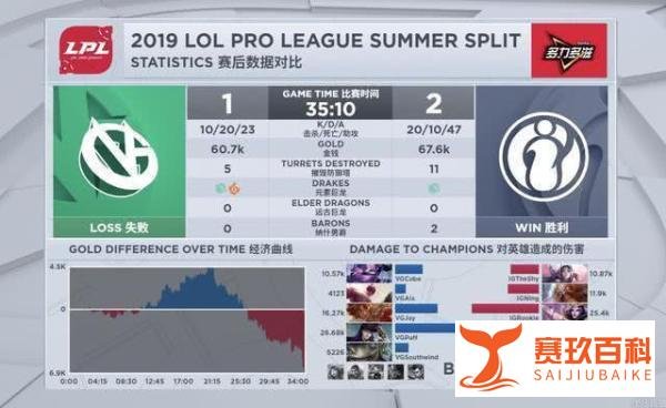 IG险胜VG后，为什么有人说IG暴露了很大的问题？