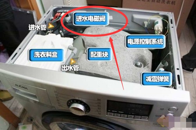 全自动洗衣机排水电磁阀怎么拆下来？