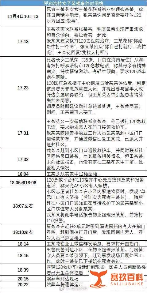 呼和浩特女子坠楼事件时间线 这是咋情况?