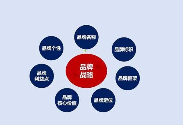 全面品牌管理的特点不包括什么