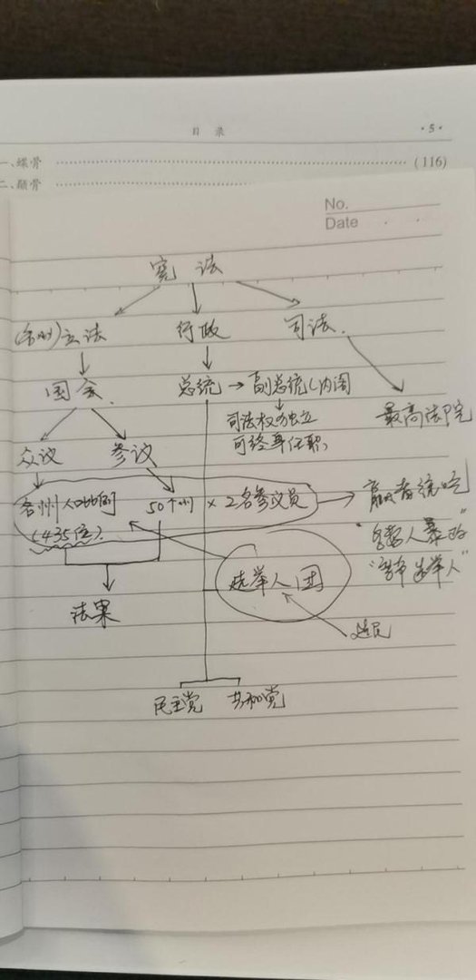 美国大选结束了吗
