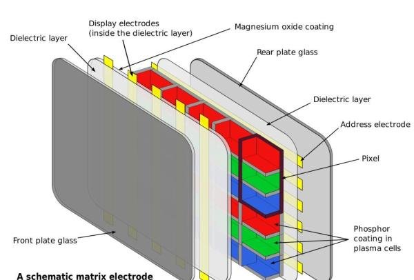 一文看懂等离子、LCD、LED、OLED及印刷显示技术的区别