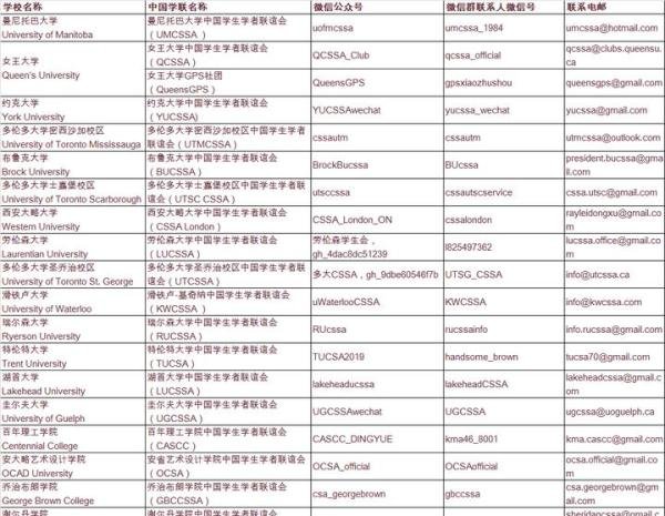 好消息!加拿大总理夫人已痊愈!驻加拿大中国大使馆及总领馆开始采集留学生个人信息
