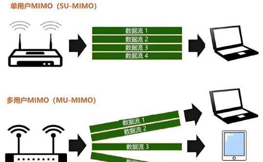 WiFi小知识-空间流