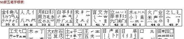 囧字用五笔怎么打出来