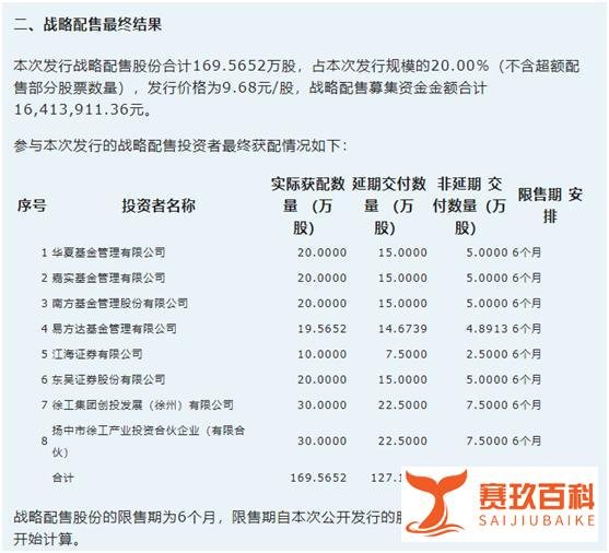 北交所首只新股太火了，中签率低至0.04%，啥情况！