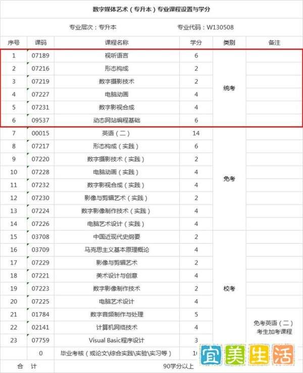 四川小自考特色院校介绍|西南科技大学