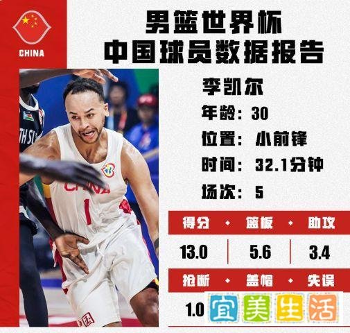 李凯尔长途飞行后晒照正式到家 告别前表态未来仍愿意为男篮效力