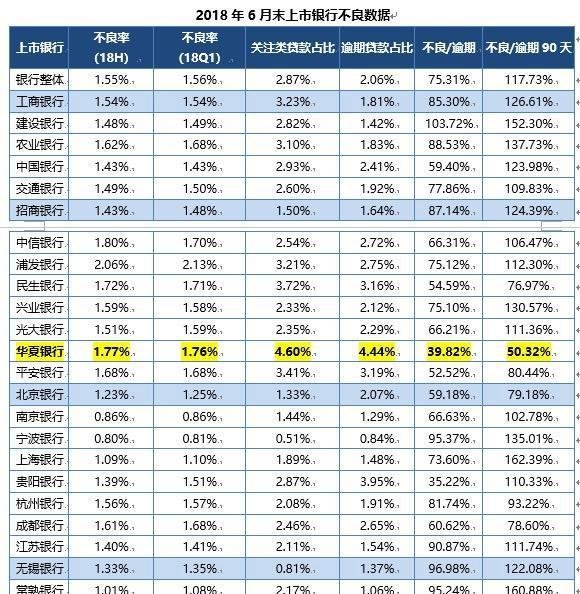 华夏银行定增补血,定增价格出现倒挂