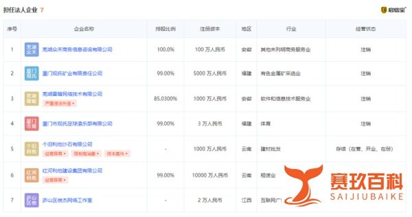 山取颜料师持股公司已成“老赖” 旗下公司曾多次被限制高消费