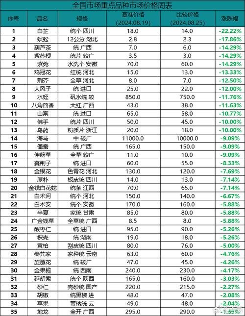 天津婚纱照多少钱合适？