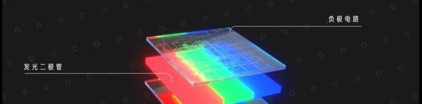 一文看懂等离子、LCD、LED、OLED及印刷显示技术的区别