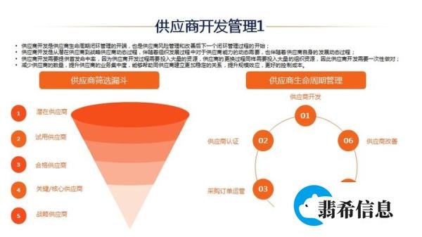 如何做好供应商质量管理