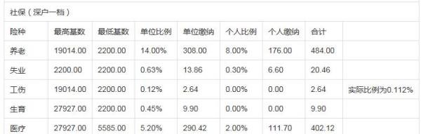 2019年深圳社保缴费基数是多少?