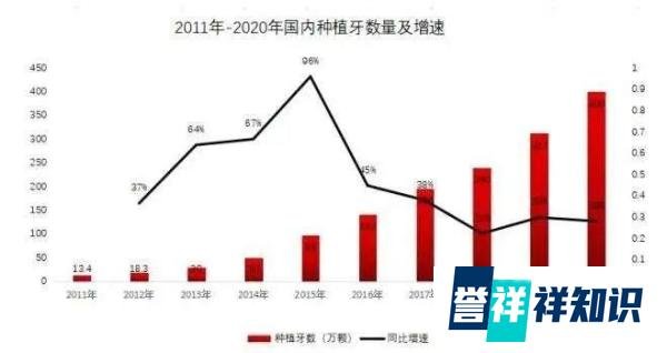 种植牙纳入国家集采成定局?银川艾齿口腔医院积极响应号召提前供应集采价种植体!