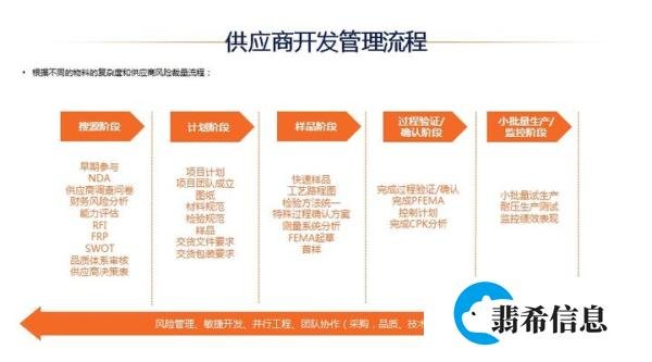 如何做好供应商质量管理