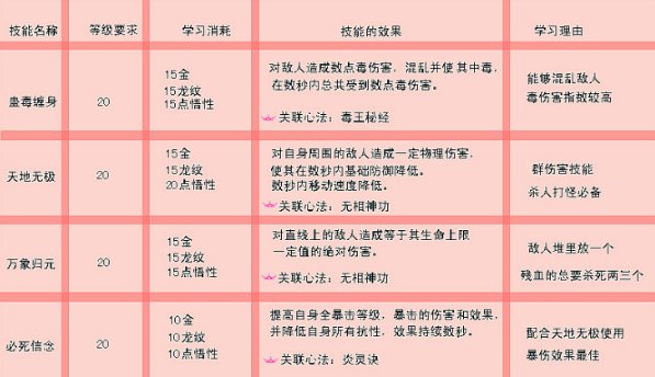 武魂蜀山太极学什么江湖技能。