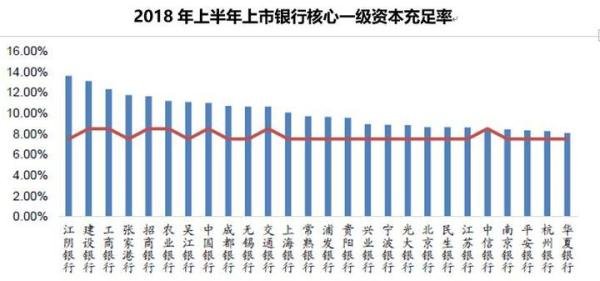 华夏银行定增补血，定增价格出现倒挂
