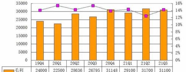 京东季报图解:营收2187亿同比增26% 5年投750亿做研发