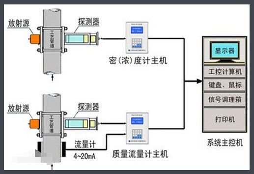 什么叫质量流量？什么叫质量流速？