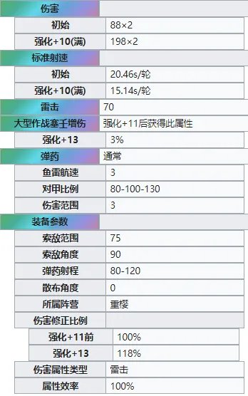 《碧蓝航线》潜艇用95式纯氧鱼雷改怎么样 彩潜艇雷95改简评