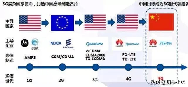 5g用于军事