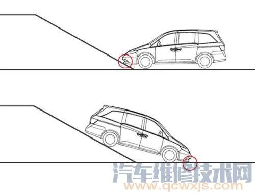 接近角和离去角是什么意思