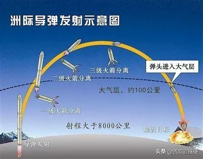 洲际导弹最大射程不足2万公里，是如何实现全球到达的？