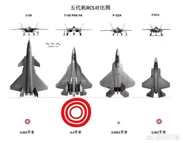 歼20首飞8周年之际，大家认为歼20下一步会有哪些改进和发展？