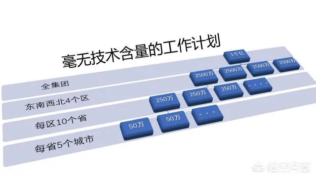 2018年的工作计划该从哪下手呢？