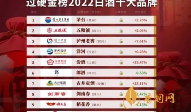 85度白酒都有哪些品牌,来一睹为快