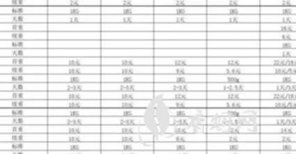 酒易代覆盖全国多少钱？多家公司价格对比