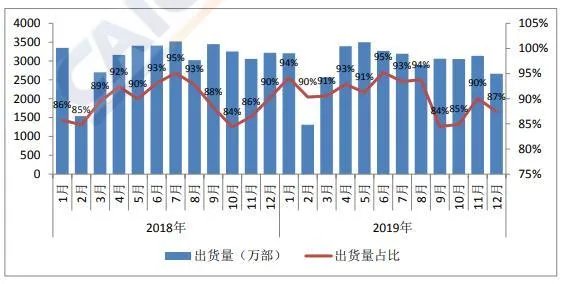 苹果新款手机上市2019