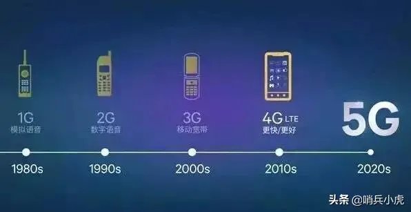 5g用于军事